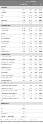 Subliminal mortality salience does not increase physical strength output in double-blind randomized controlled trial